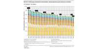 Treibhausgas-Emissionen in Deutschland seit 1990 nach Kategorien der UNFCCC-Berichterstattung