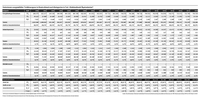 Emissionen ausgewählter Treibhausgase in Deutschland